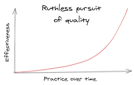 The ruthless pursuit of quality